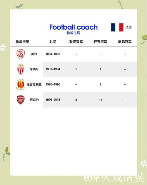 温格坦言：渴望执教拜仁 怀念教练生涯